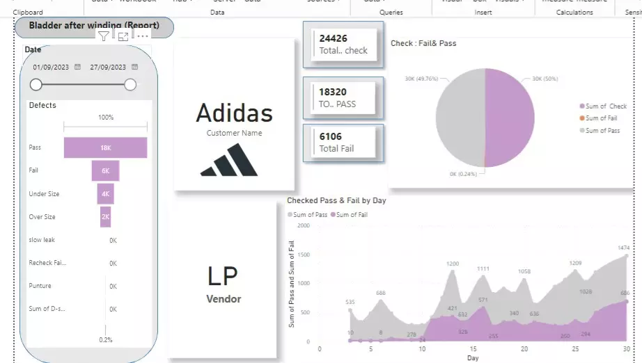 عرض تحليلي للبيانات عن طريق Power Pi