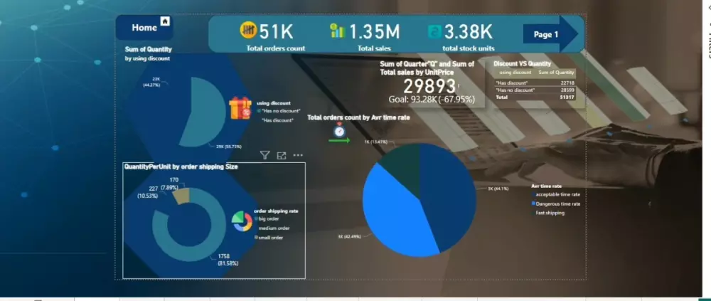 عرض تحليلي للبيانات عن طريق Power Pi