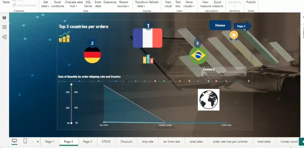 عرض تحليلي للبيانات عن طريق Power Pi