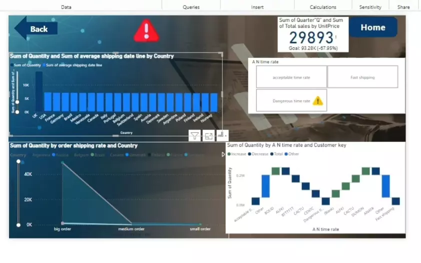 عرض تحليلي للبيانات عن طريق Power Pi