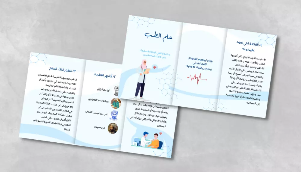 تصميم بروشور، مطويات بثلاثة طيات