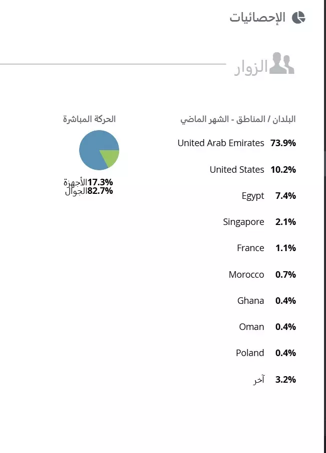 انشاء وتصميم متجر أو موقع إحترافي