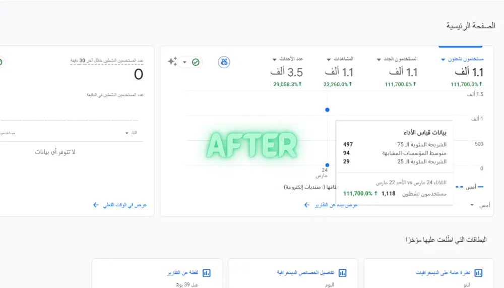 ضاعف زيارات موقعك من جميع أنحاء العالم
