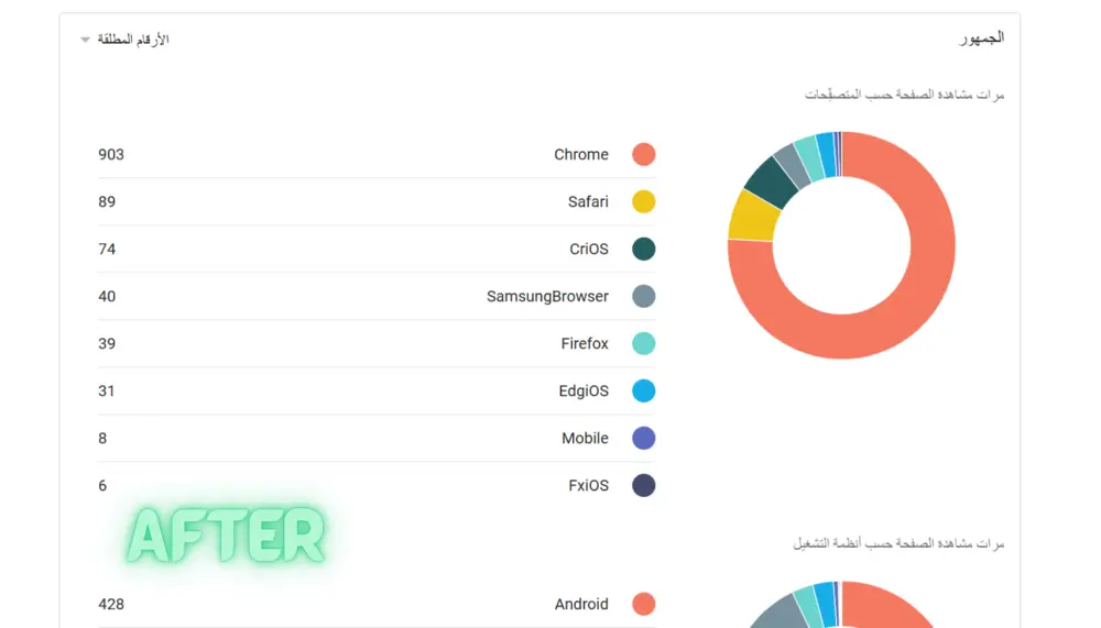 ضاعف زيارات موقعك من جميع أنحاء العالم