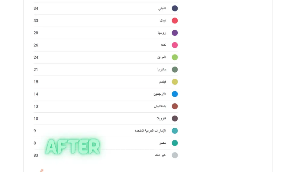 ضاعف زيارات موقعك من جميع أنحاء العالم