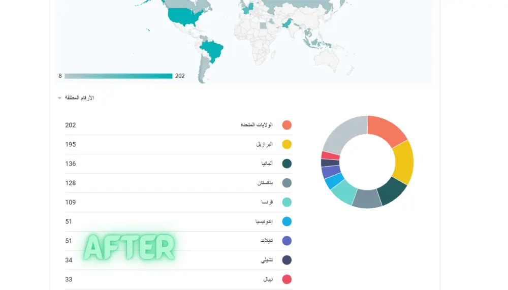 ضاعف زيارات موقعك من جميع أنحاء العالم