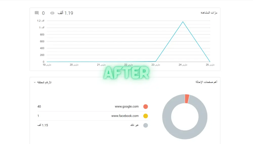 ضاعف زيارات موقعك من جميع أنحاء العالم