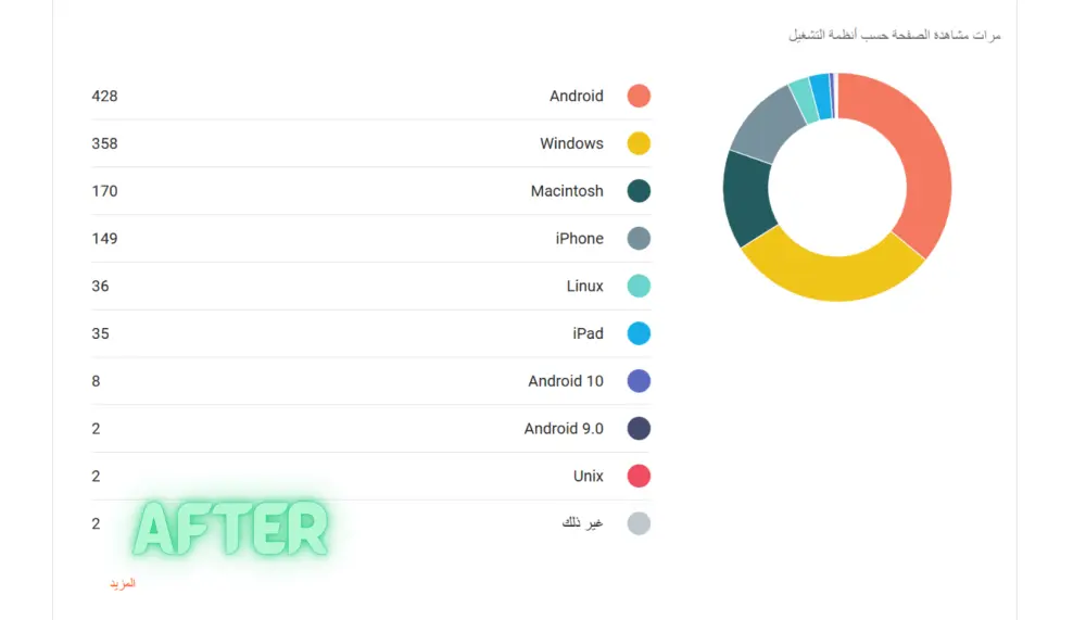 ضاعف زيارات موقعك من جميع أنحاء العالم