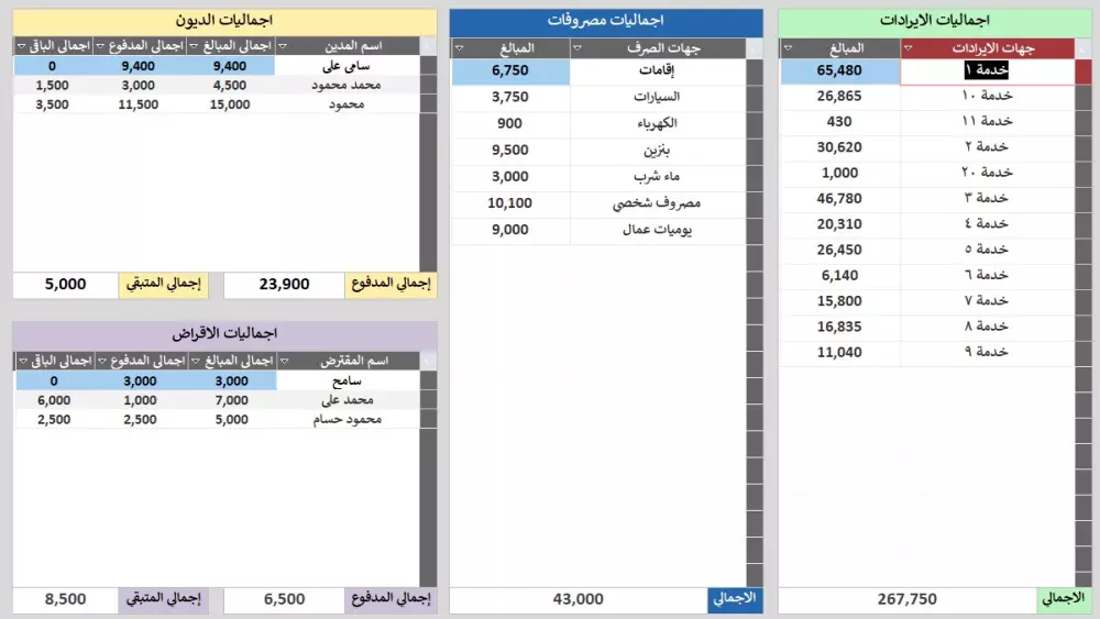 برنامج لادارة المصروفات و الايرادات لمؤسستك التجارية و حياتك
