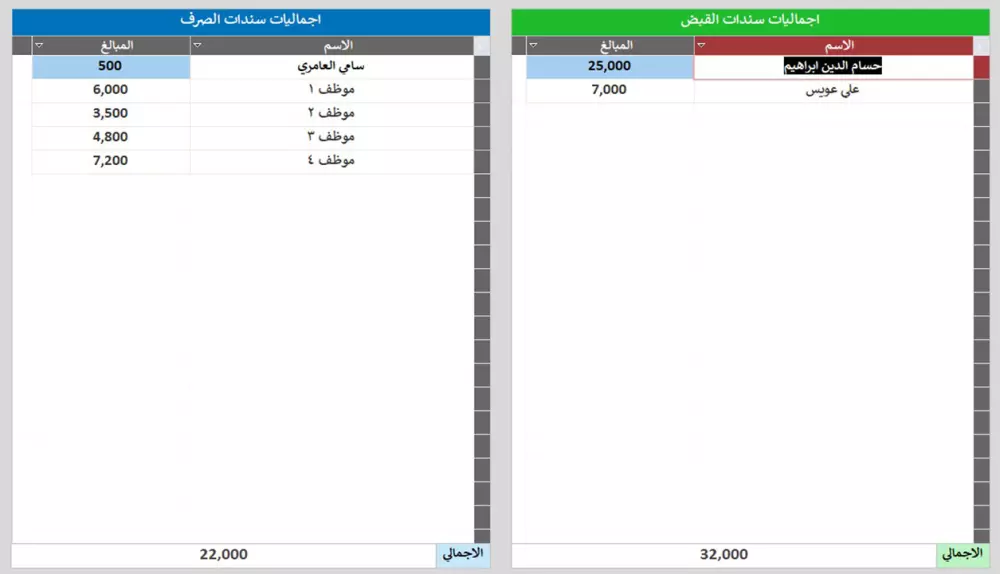 برنامج حسابات الصندوق ورواتب الموظفين