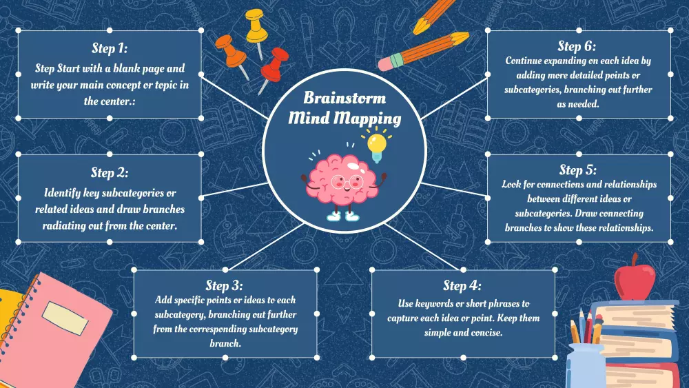 تصميم انفوجرافيك احترافي ومميز