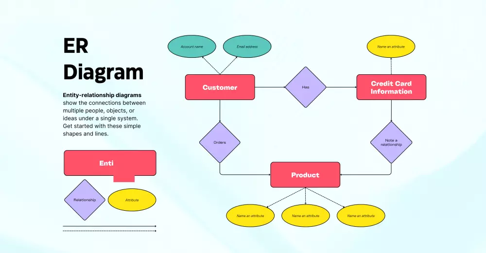 بناء مخطط ERD يوضح العلاقات بين الجداول بدقة وتنظيم