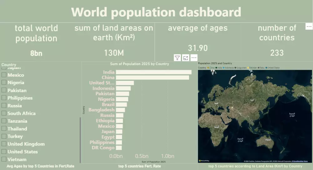 عمل داشبورد بمهنية عالية باستخدام Power BI بألوان متناسقة