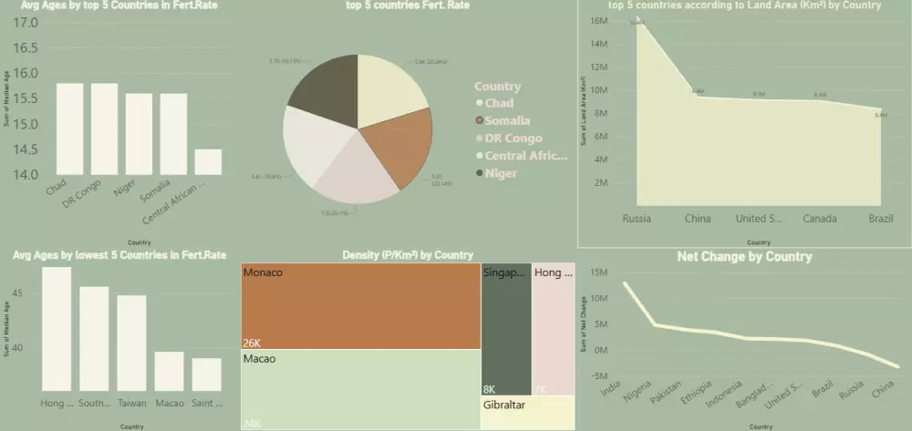 عمل داشبورد بمهنية عالية باستخدام Power BI بألوان متناسقة