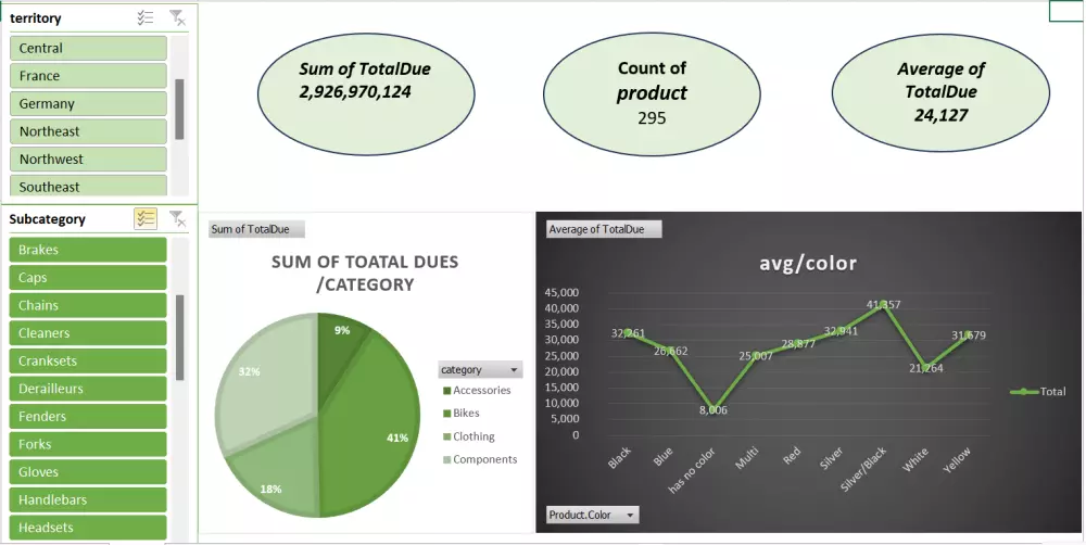 عمل داشبورد بمهنية عالية باستخدام Power BI بألوان متناسقة