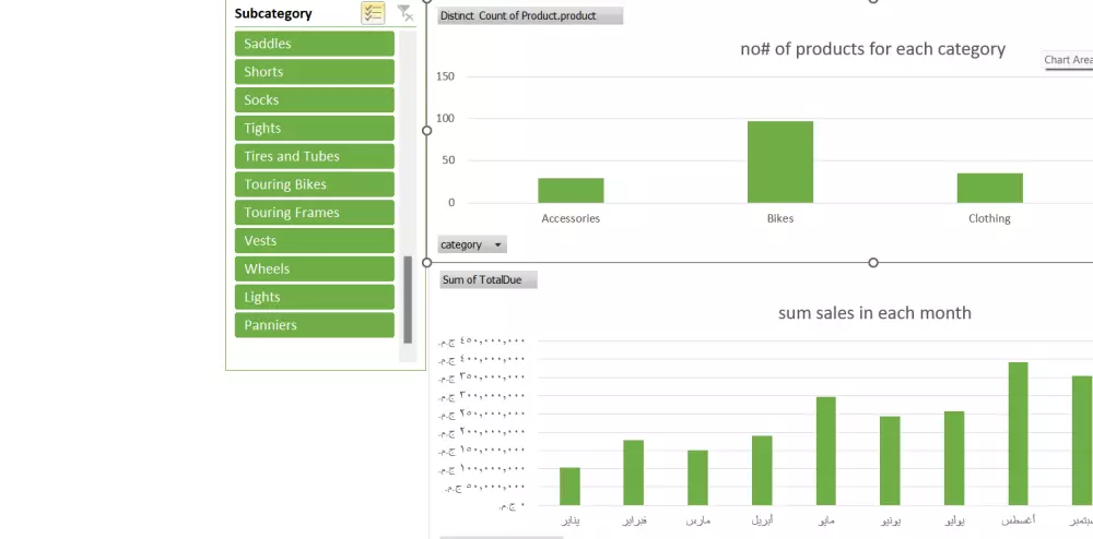 عمل داشبورد بمهنية عالية باستخدام Power BI بألوان متناسقة