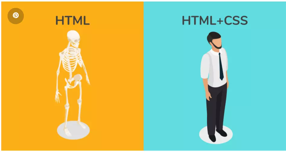 التعديل على كود html و css