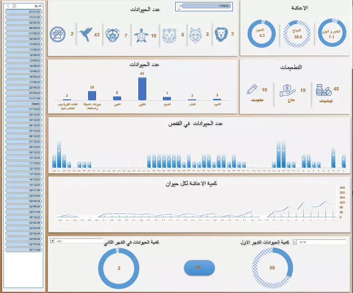 انشاء استبيان الكتروني، جمع البيانات ثم تحليلها
