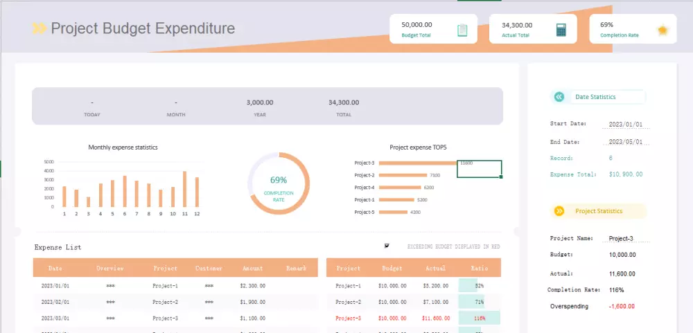تحليل البيانات وتصميم واجهة داش بورد