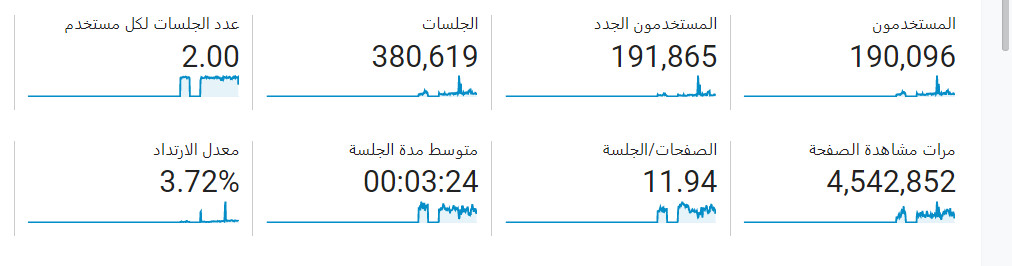 أحصل على 800 زيارة لموقعك يوميا !