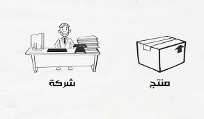 أنشاء وايت بورد 5 دقائق