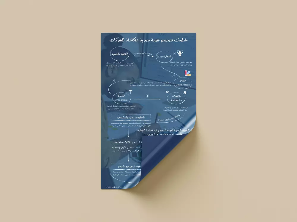 تصميم إنفوحرافيك بشكل إحترافي