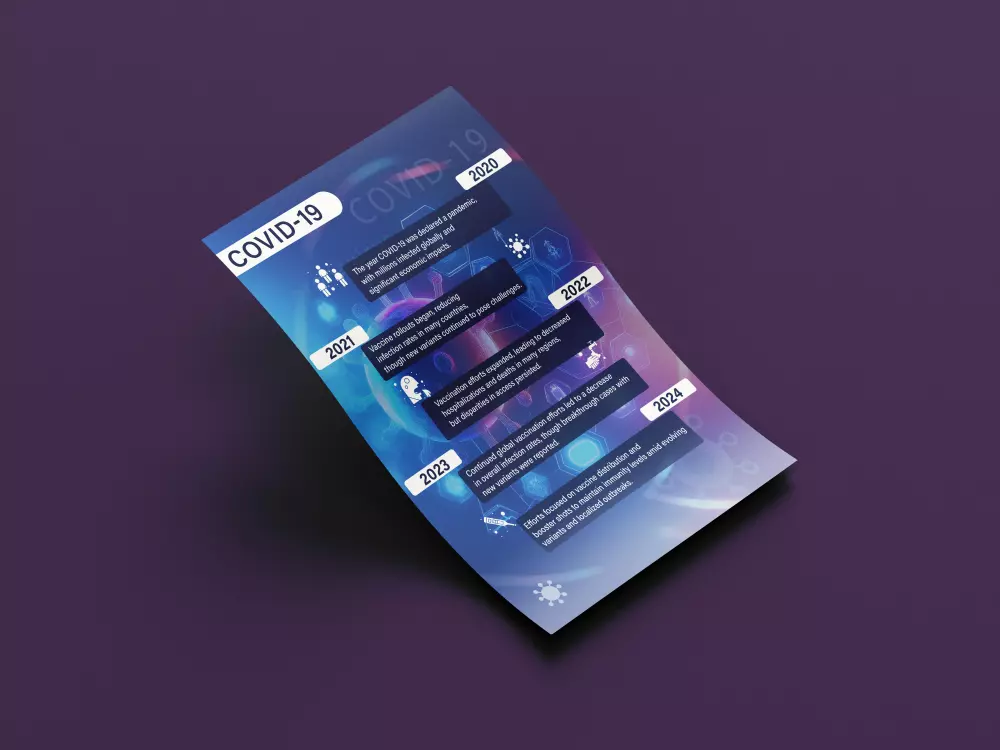 تصميم إنفوحرافيك بشكل إحترافي