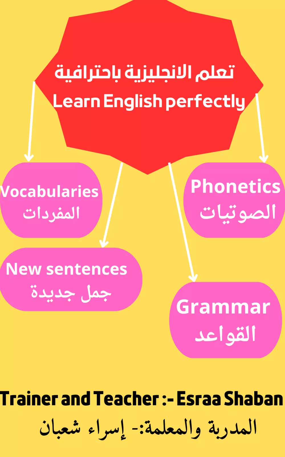 تدريس اللغة الإنجليزية بشكل محترف