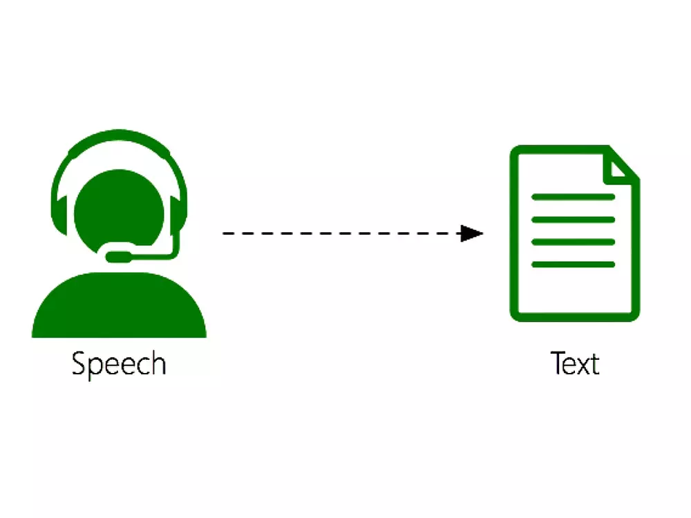 التفريغ الصوتي إلي نص مكتوب بشكل سليم ودقيق