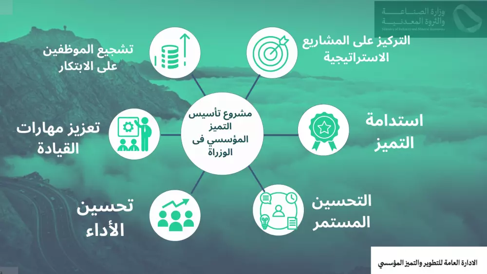 عروض تقديمه احترافية power point presentation