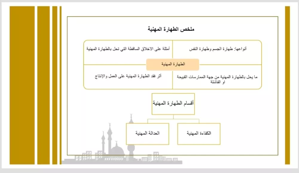 تصميم سلايد شو علي حسب البحث العلمي