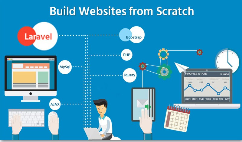 تصميم وبرمجة المواقع الالكترونية