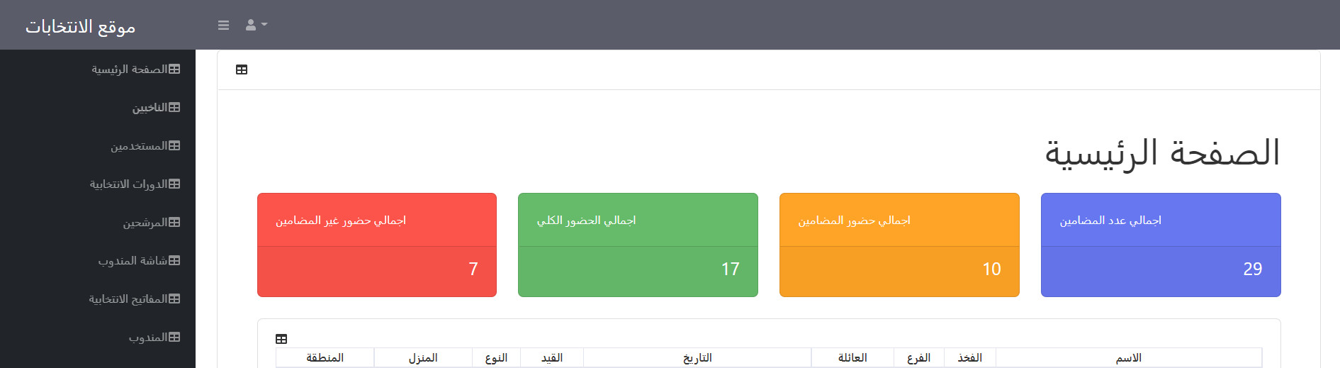 امكانيه رفع شيت اكسيل والتعامل ببرنامج متوافق مع اي جهاز بجميع الصلاحيات المتاحه
