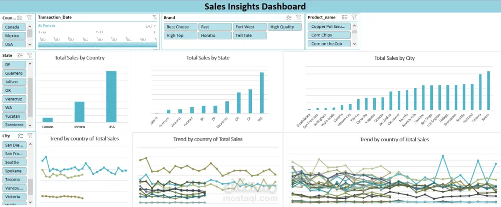 تحليل البيانات واستخراج التقارير واللوحات التفاعلية باحترافي