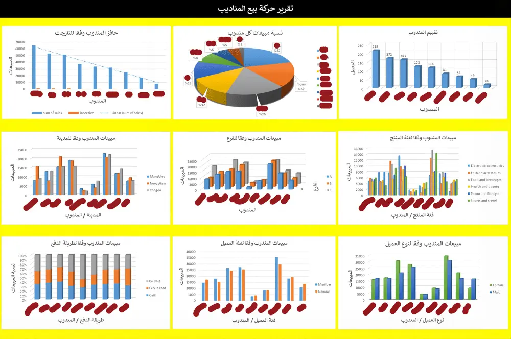 تحليل البيانات واستخراج التقارير واللوحات التفاعلية باحترافي