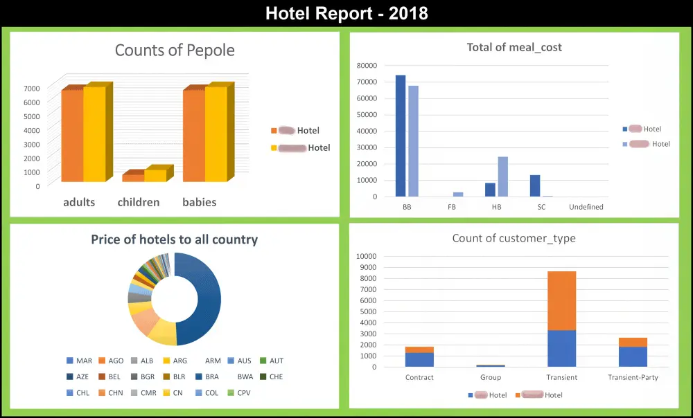تحليل البيانات واستخراج التقارير واللوحات التفاعلية باحترافي