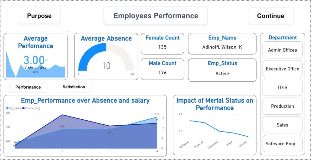 تحليل البيانات وتفسيرها