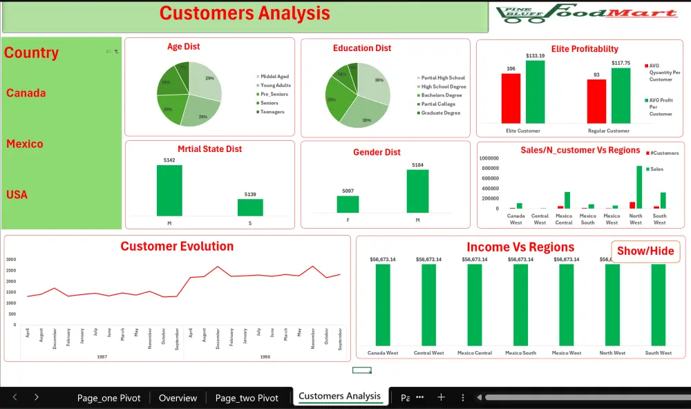 تحليل البيانات وتفسيرها