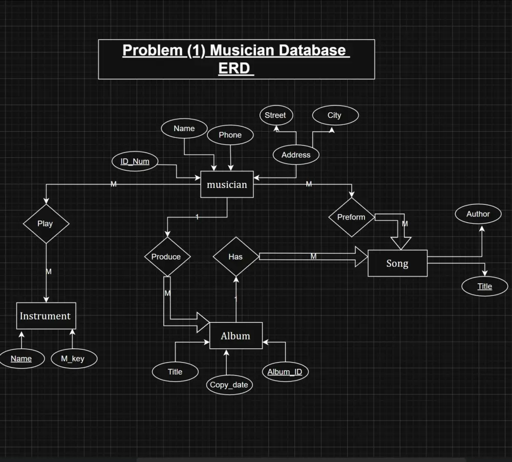 تحويل جداول إكسل إلى قاعدة بيانات