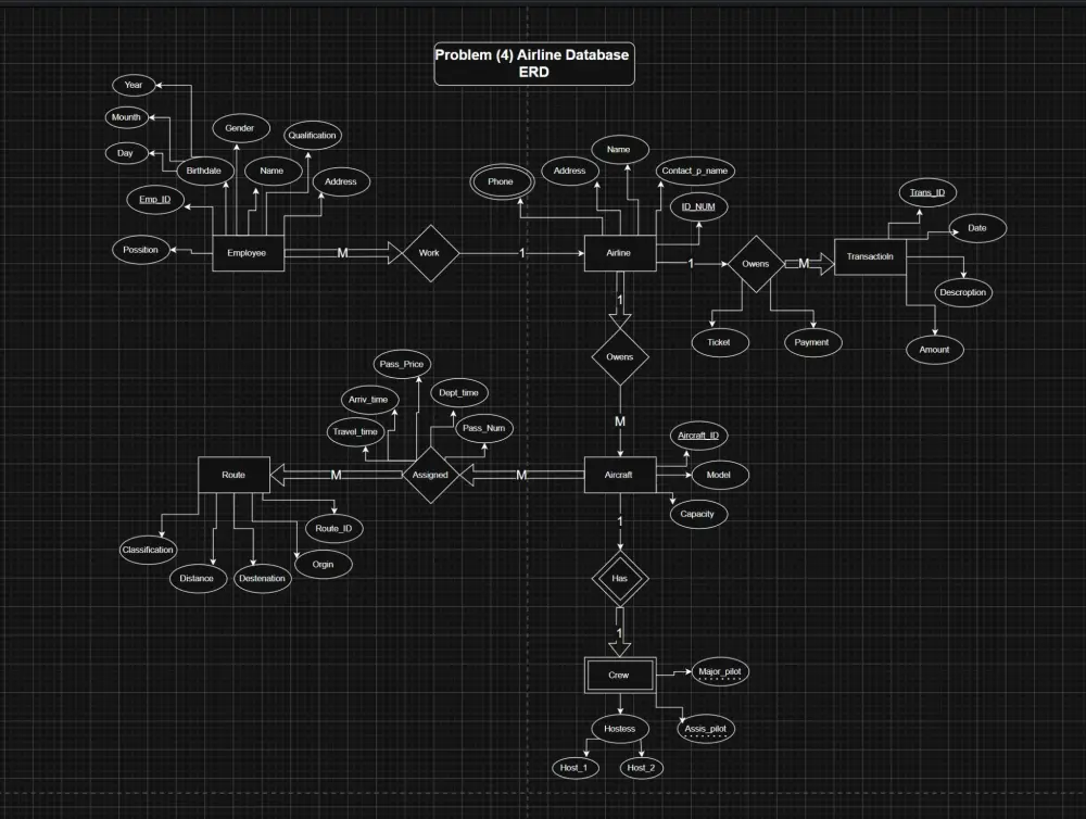 تحويل جداول إكسل إلى قاعدة بيانات