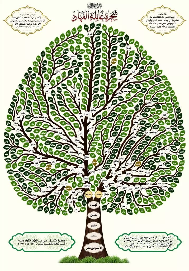 تصميم شجرة العائلة بصمة تراثية