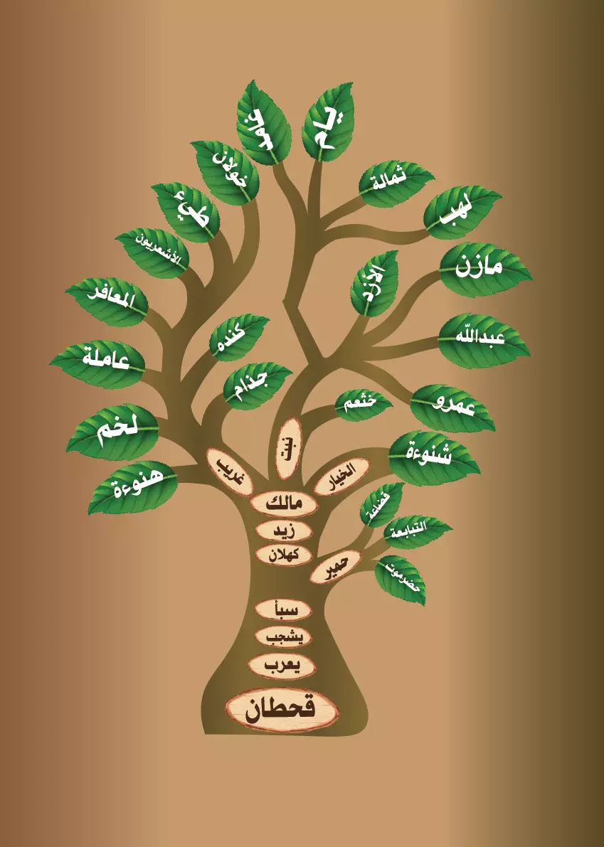 تصميم شجرة العائلة بصمة تراثية