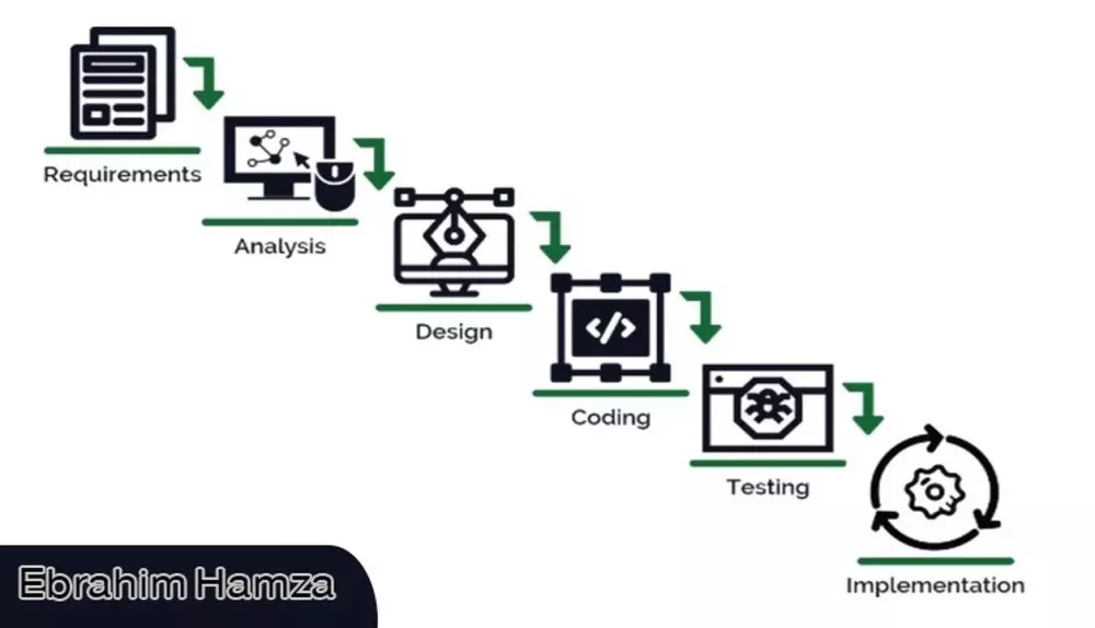 تحليل وتصميم النظم UML&DFD