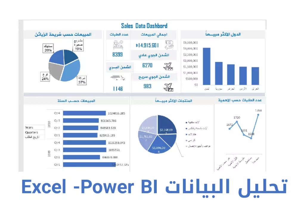 تحليل البيانات باستخدام الاكسيل و  Power BI