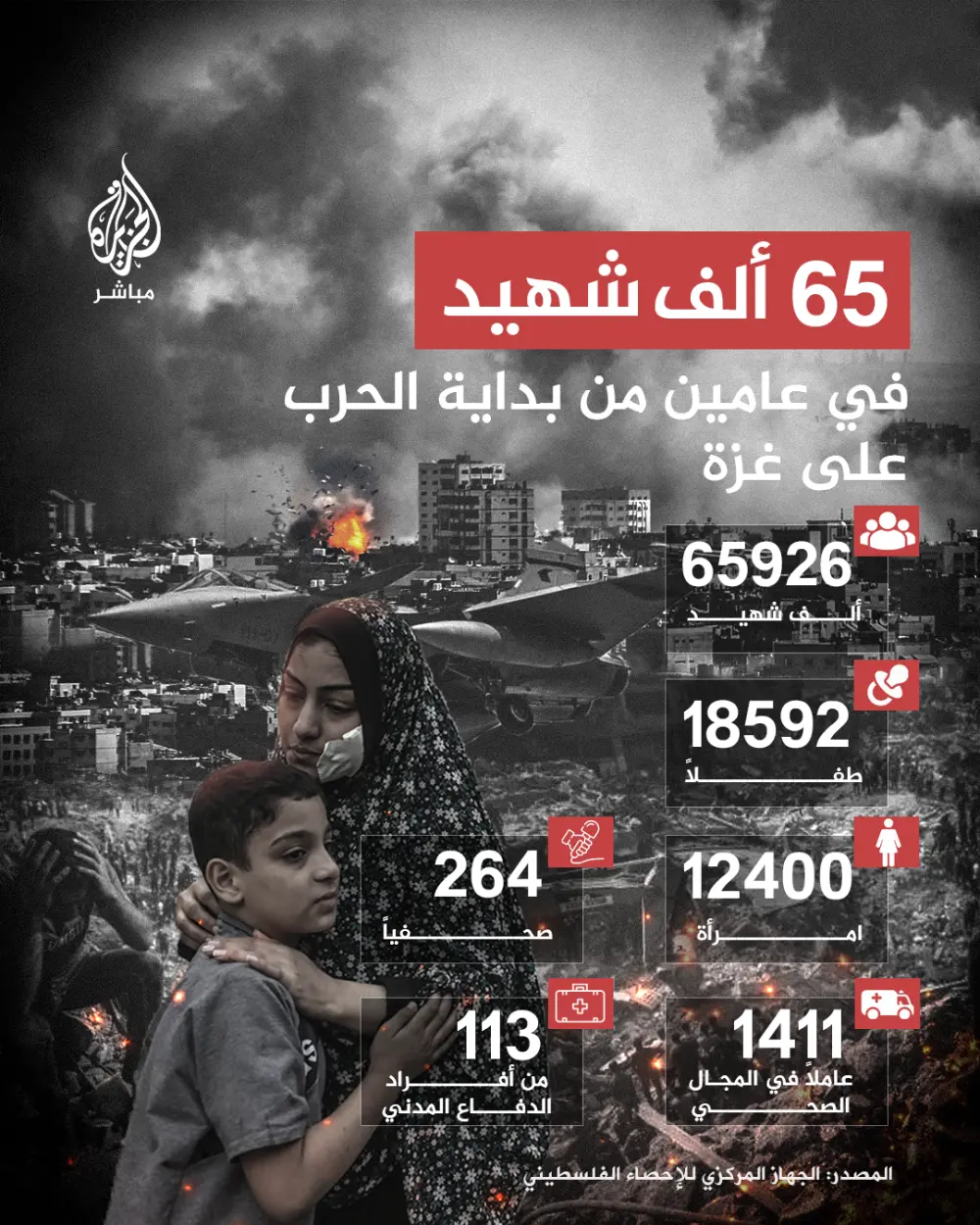 تصميم إنفوجرافيك بجودة عالية جداََ