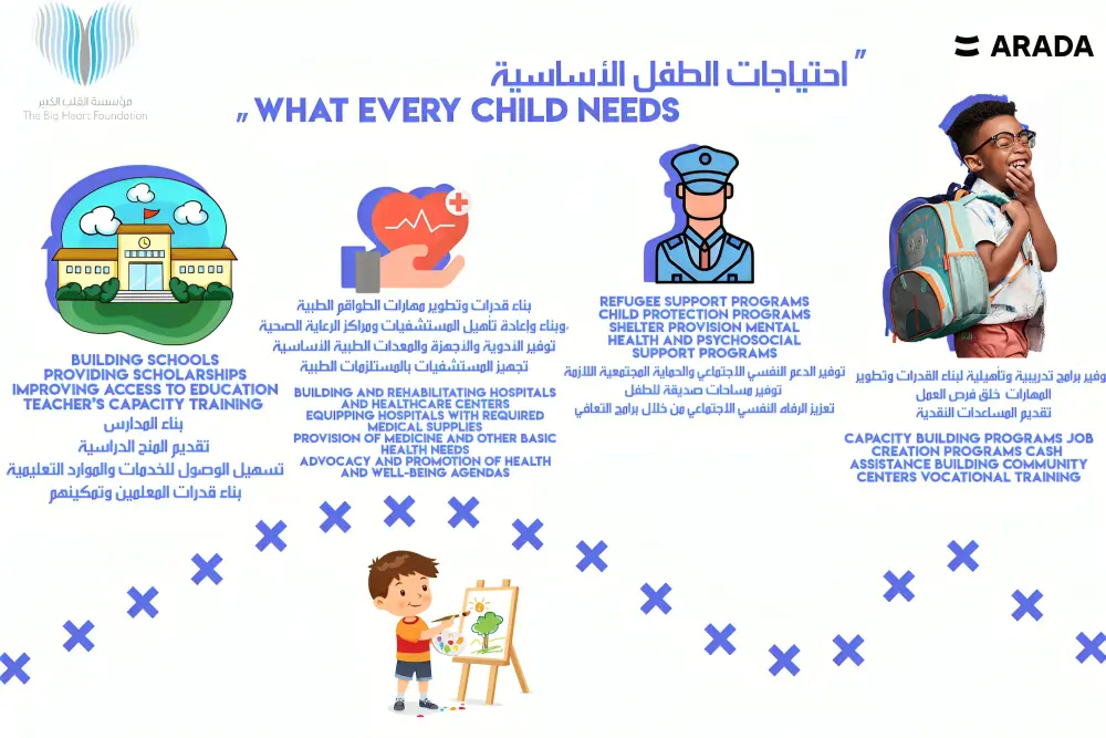 تصميم إنفوجرافيك بجودة عالية جداََ