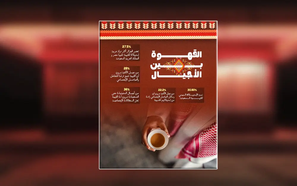 تصميمات سوشيال ميديا إحترافية