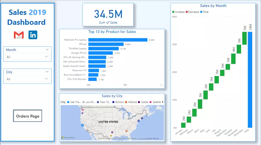تصميم داشبورد باستخدام power bi باحترافية