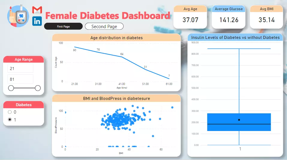 تصميم داشبورد باستخدام power bi باحترافية