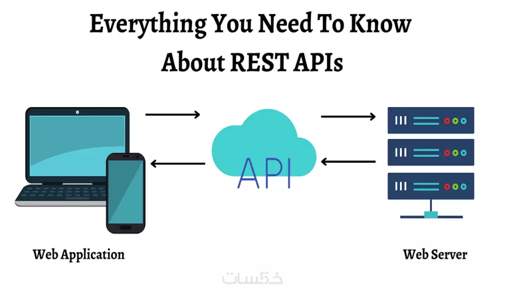 برمجة RESTFULL APIs للطبيقات الموبيل و مواقع الويب لاستخدام ( PHP Laravel - NodeJs/ExpressJs )